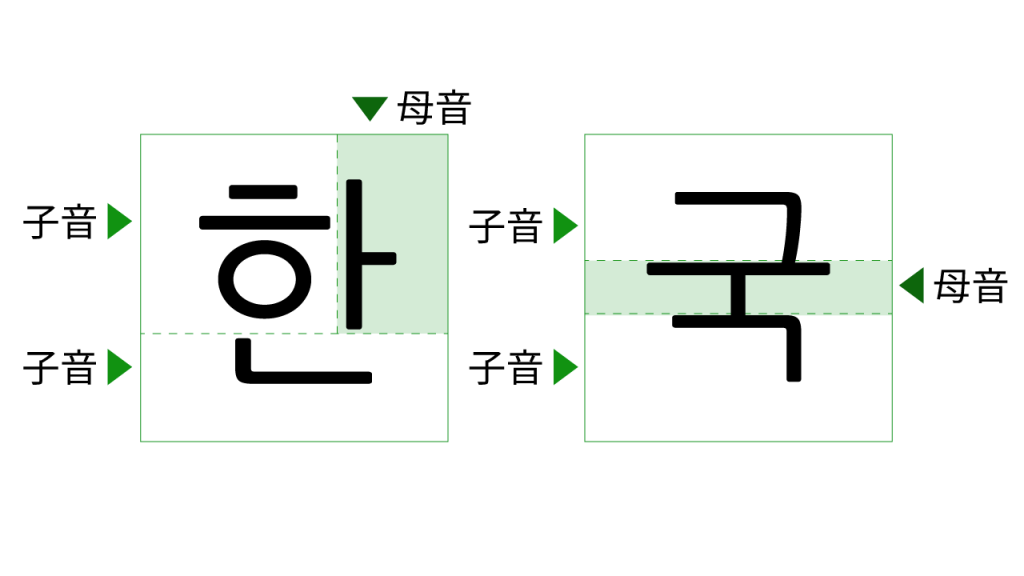 ハングルの書き方 子音で終わるもの