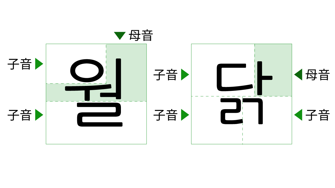 韓国語超入門! ハングルの仕組みと読み方完全ガイド | hana+(ハナタス)