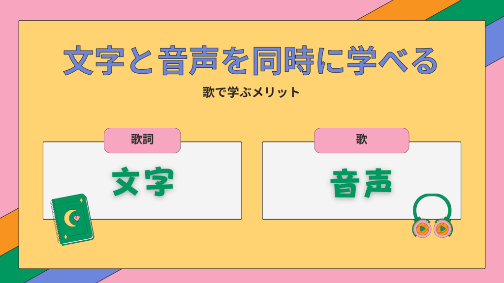 文字と音声を同時に学べる