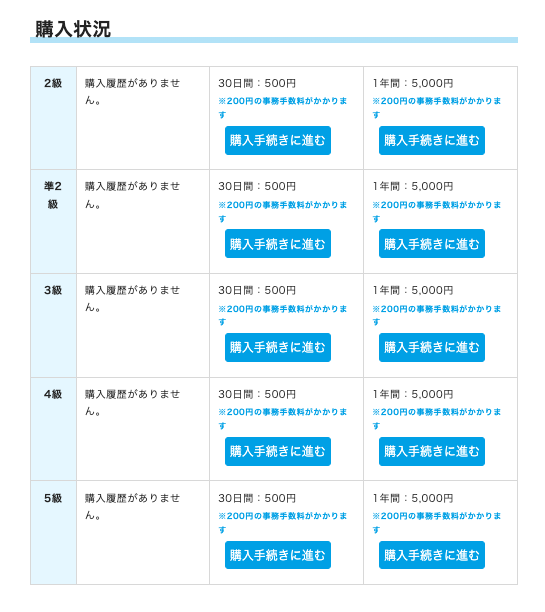 ハン検オンライン過去問の購入履歴画像