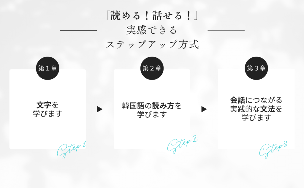 １２３！韓国語 入門〜初級 ステップアップ方式