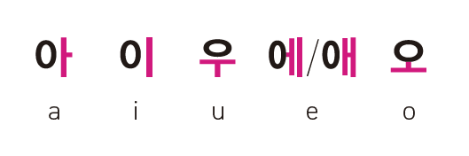 『１２３！ 韓国語』母音アイウエオ