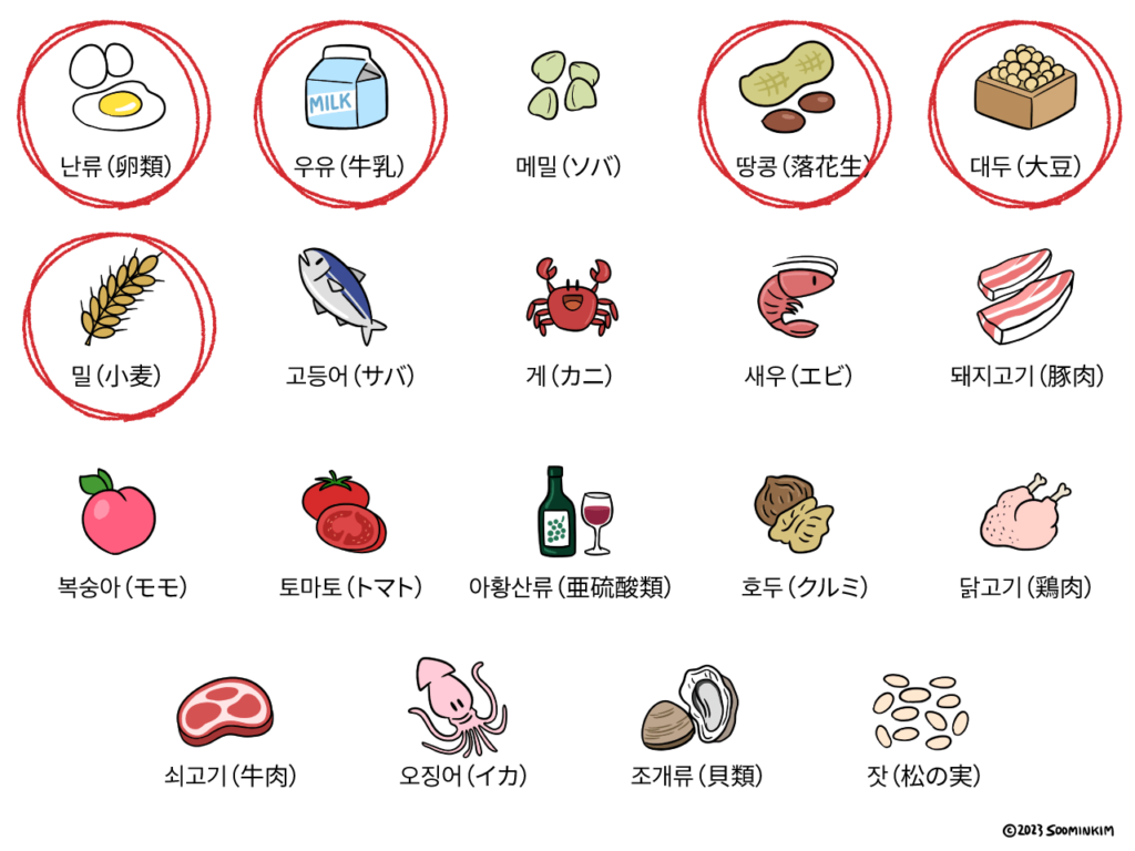 칙촉 アレルギー成分