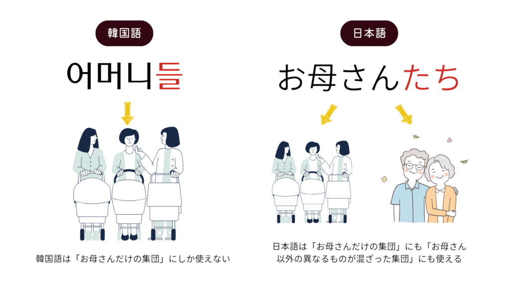 異なるものが混ざった集団には使えない-들