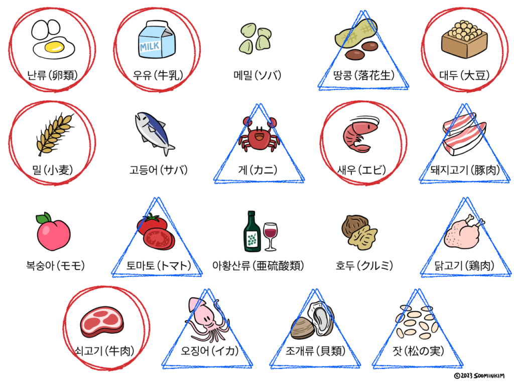 먹태깡（モクテカン）アレルギー表示