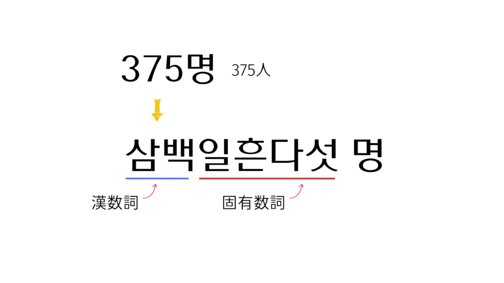 数詞の前の数字の読み方