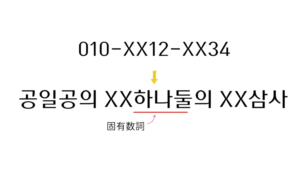 電話番号の数字の読み方