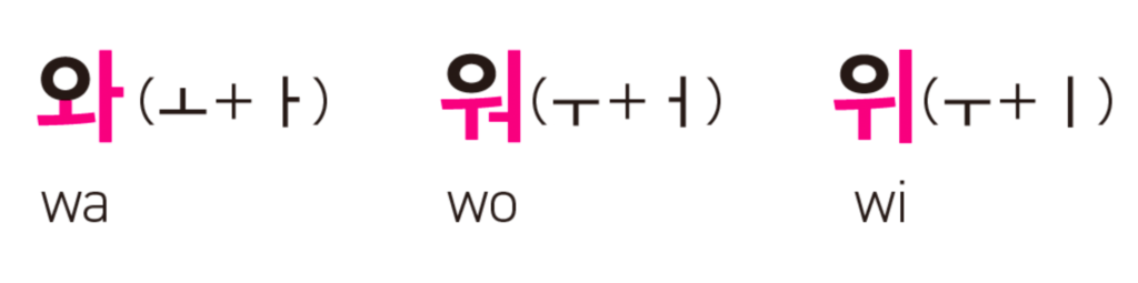 韓国語の合成母音「와、워、위」