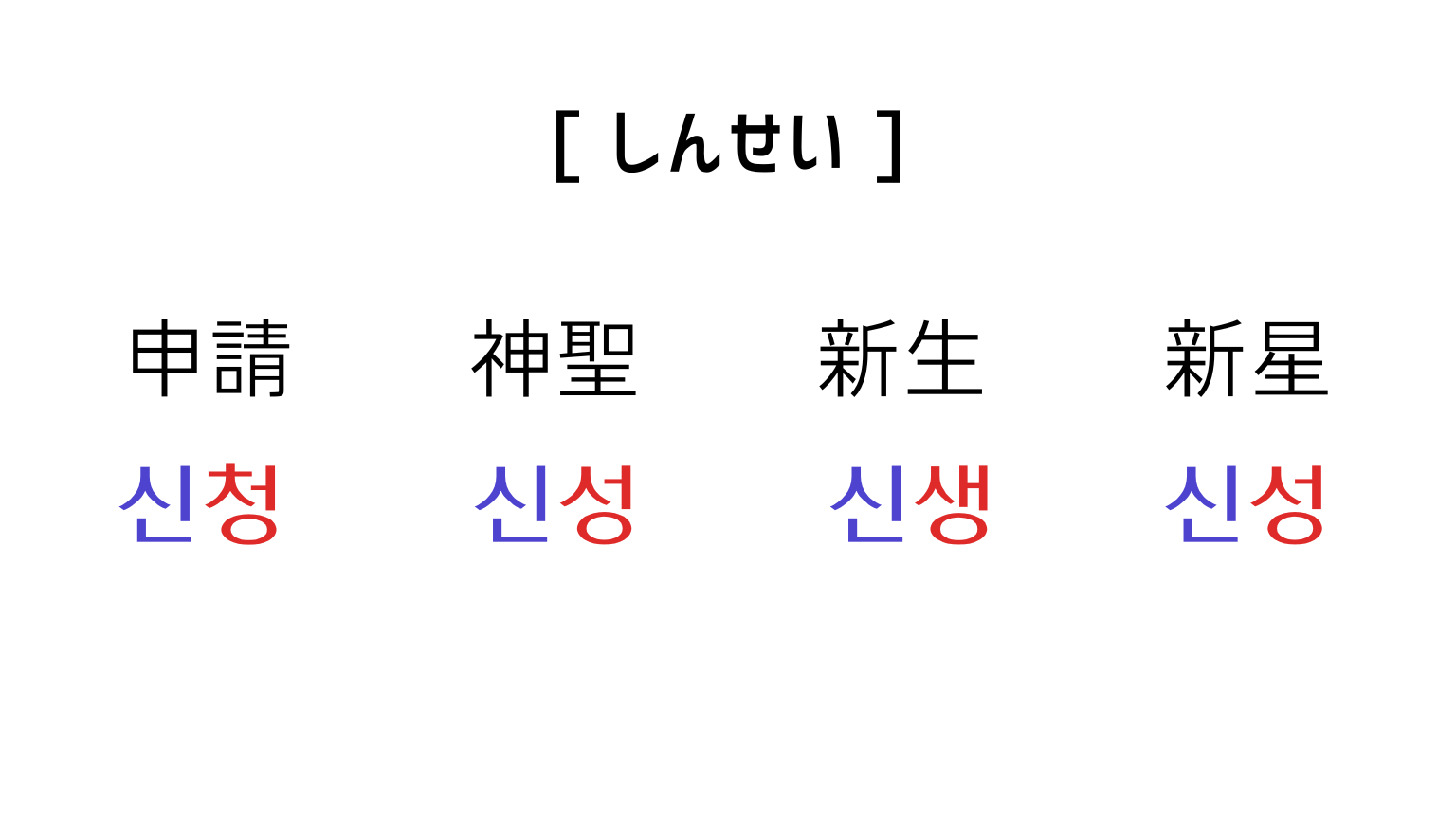 同音異義語[しんせい]の韓国語表現