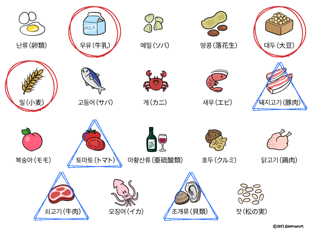 구운감자（クウンカムジャ）アレルギー成分