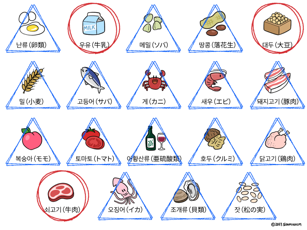 뻥이요（ポンイヨ）アレルギー成分