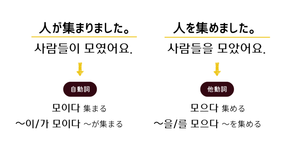 自動詞「集まる」と他動詞「集める」