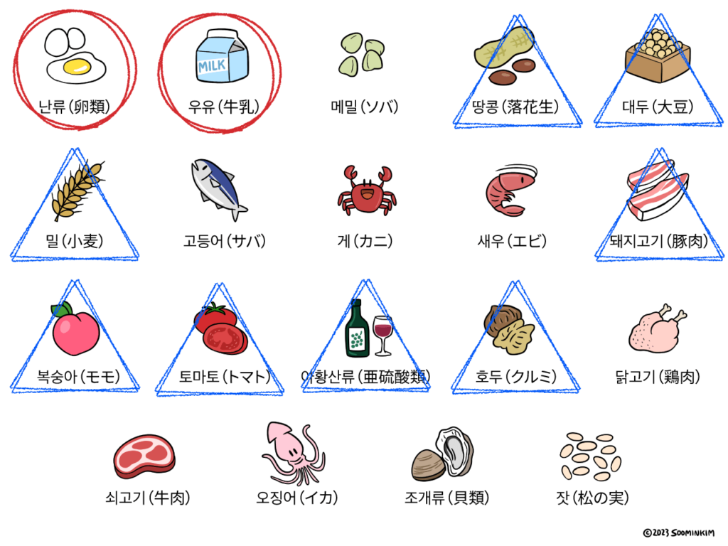 설레임（ソルレイム）アレルギー表示