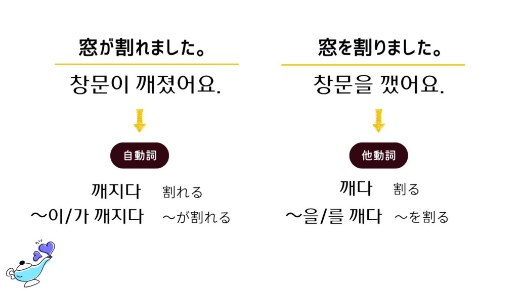 教えて聖実先生! 自動詞と他動詞を制覇しよう(14)「割れる」と「割る」 | hana+(ハナタス)